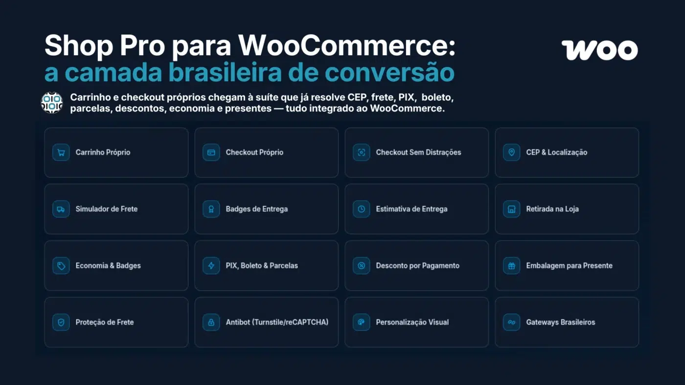 Shop Pro para WooCommerce com mais de 50 lojas ativas, CEP, frete, PIX, parcelas, carrinho e checkout integrados.